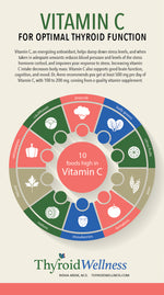 Vitamin C for optimal thyroid function