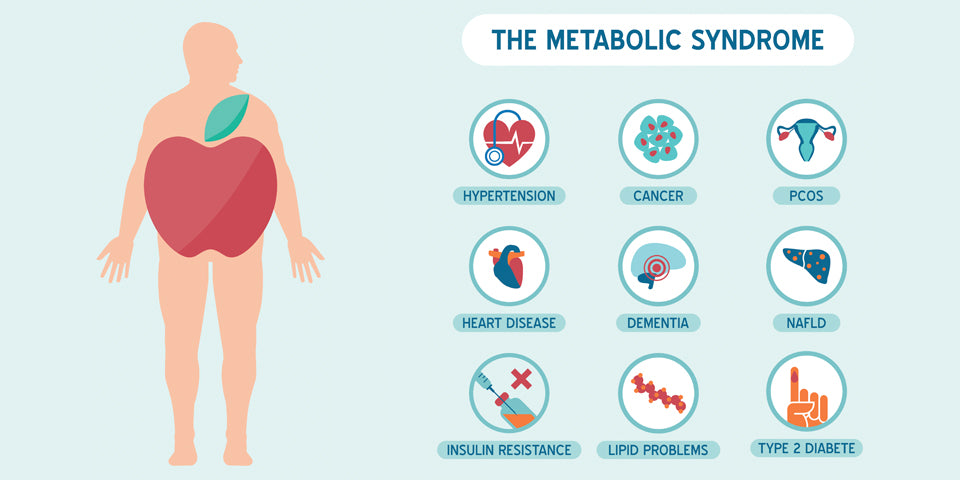 Could your metabolic syndrome be thyroid related?