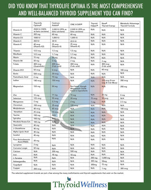 ThyroLife Optima